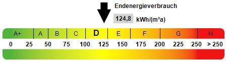 Haus 1 - Kennwert Energieausweis Einfamilienhaus Cottbus