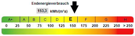 Kennwert Energieausweis Einfamilienhaus Krauschwitz
