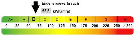 Kennwert Energieausweis Mehrfamilienhaus Cottbus