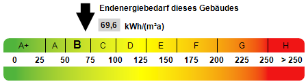 Kennwert Energieausweis Etagenwohnung Cottbus