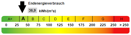 Kennwert Energieausweis Einfamilienhaus Cottbus