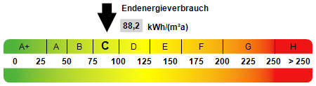 Kennwert Energieausweis Dachgeschosswohnung Cottbus