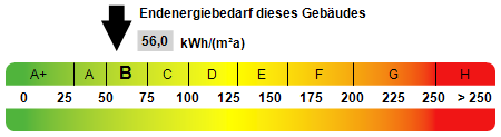 Kennwert Energieausweis Dachgeschosswohnung Cottbus